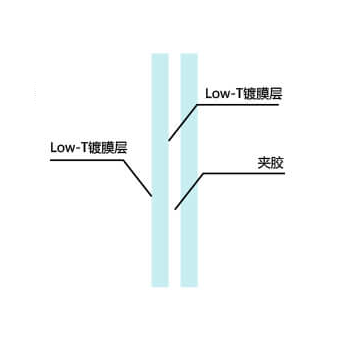 新建夹胶玻璃结构图